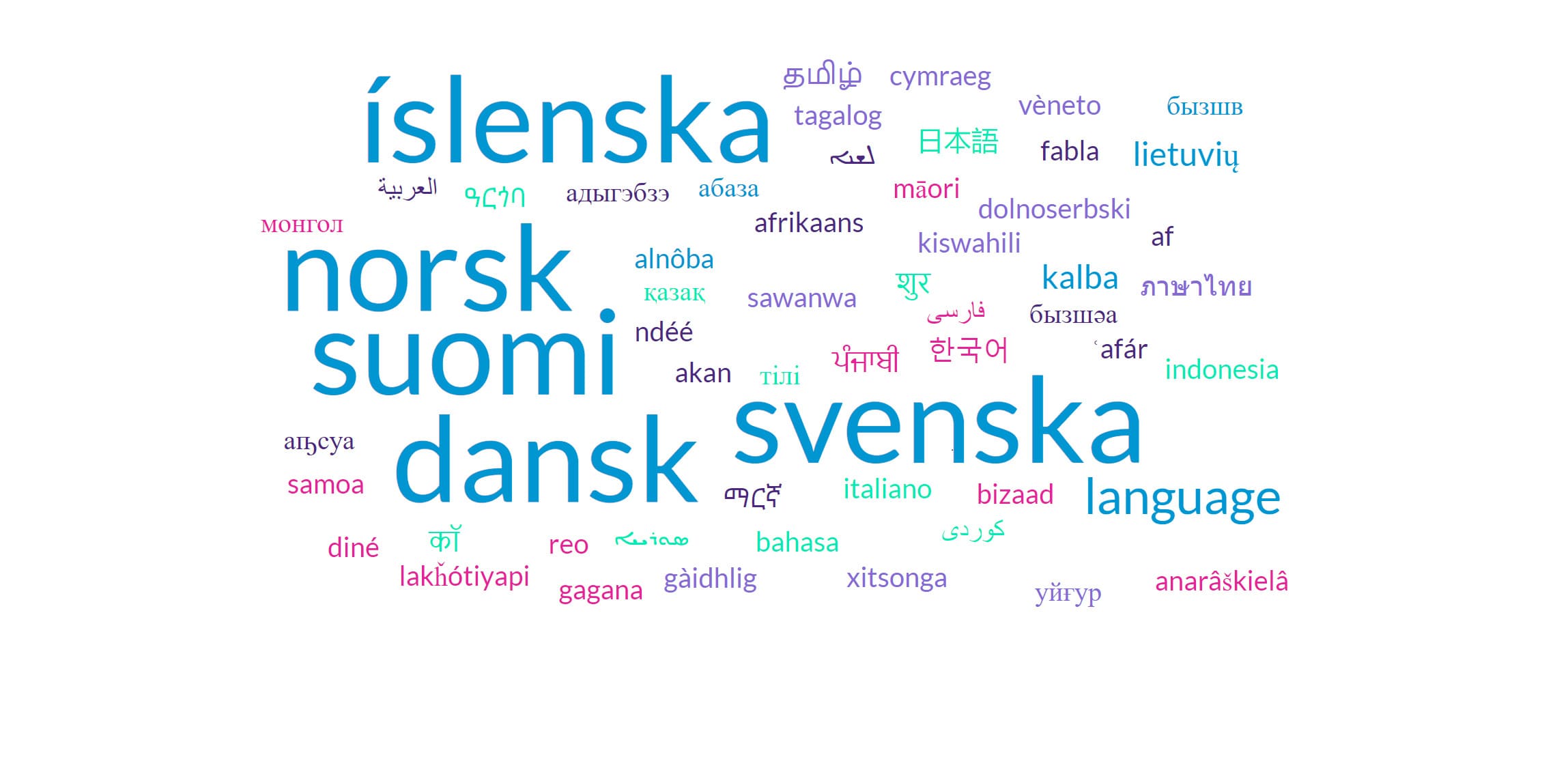 Don’t Let English Dominate! How AI Protects Linguistic Diversity